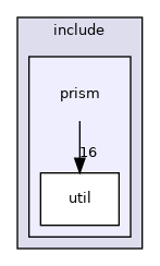 include/prism